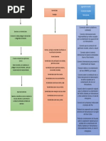 Normatividad Mapa Conceptual