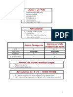 Esquemas Hematología