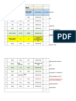 Procurement: Balance Capacity Least Count Type of Balance No. of Items Placement Digit of Display Requirement