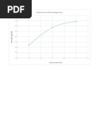 Residence Time Vs Mean Average Density