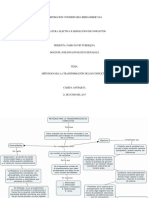 Mapa Conceptual de Los Metodos de Transformacion de Conflictos