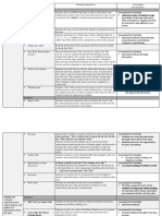 Activities To Engage Students in The Topic.: Rochelle Strauss Rosemary Woods