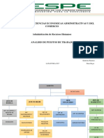 Analis de Puestos