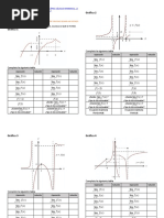 1 Limites de Forma Visual