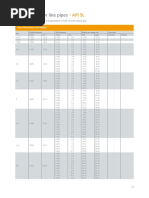 API 5L - Summary PDF