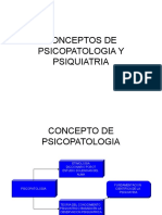 Conceptos de Psicopatologia y Psiquiatria