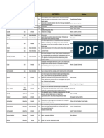 Tabela de Lupulos Atualizada