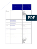 PMP Questions Resources