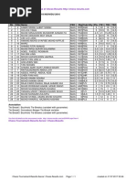 Chess Results List