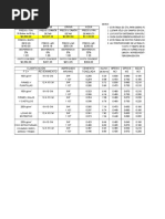 Tabla Dosificación de Concretos