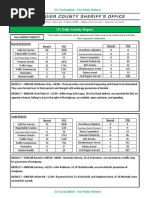 (U) Daily Activity Report: Marshall District