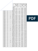 Months Month Date Residual Min - Te MP Pred - Mi N - Temp LCL - Min - Temp UCL - Min - Temp