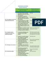 Professional Engineer Summary Statement