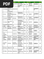 Data Collected 07 August PDF