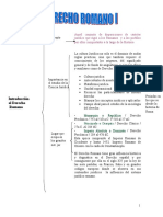 Esquema Derecho Romano