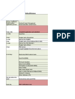 PMP Study Plan Template From Madhu Kopalle