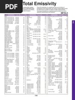 Tabela Emisivnosti Materijala PDF