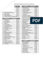 Cek Nama Siswa SMK Bni