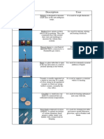 Apparatus Description Uses