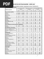 Tabla de Rutas de Evacuación - Nfpa 101 - 2015