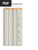 Conductivity Sorted by Resistivity Eddy Current Technology