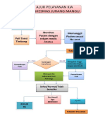 Alur Pelayanan Kia Jurang Mangu