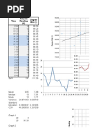 Ampere Reading Versus Degree Brix