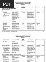 Agriculture/Fishery - Horticulture (Exploratory) : K To 12 Technology and Livelihood Education