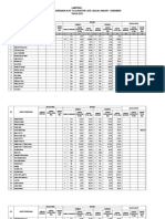 Daftar Inventaris Barang Puskesmas Bone (Januari - Desember 2015)