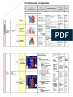 Cuadro Cardiopatias 