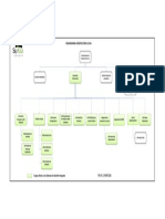 Organigrama PDF