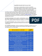 Galvanic and Corrosion Compatibility Dissimilar Metal Corrosion Guide