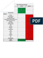 2017-2018 Budget