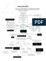 Konsep Map DIARE