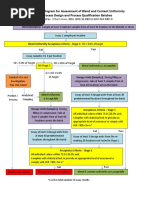 Blend Content Uniformity Process Flow Diagram Design Validation PDF