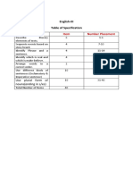 Area Item Number Placement: English-III Table of Specification