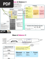 ATPLessentials Mass and Balance PDF