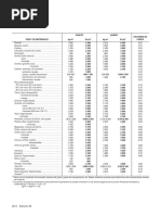 Tablas de Densidad de Materiales PDF