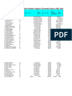 List of MCA For CSC