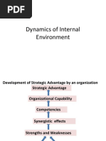 Dynamics of Internal Environment in Business