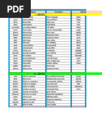 Adjectives Classification