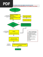 Flujograma Seguridad