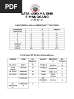 Data Asrama SMK Simanggang