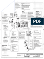 Control de Movimiento Integrado CompactLogix