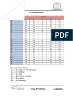 Consonant Vowel