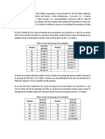 Fechas de Montaje GVRC