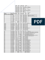 Weld Cheat Sheet