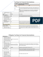 Taxation of Non-Bank Financial Intermediaries Philippines