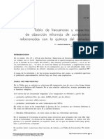 Tabla de Frecuencias y Espectros de Absorcion Infrarroja