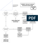 JJWC PDF Flowchart B2 Intervention For Child Above 15yo